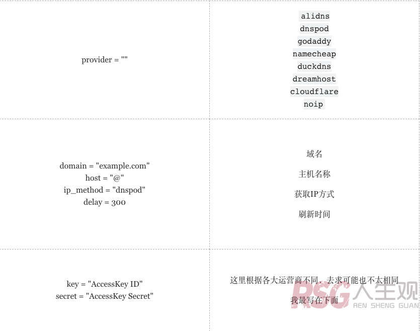 图片[11]-unRAID DDNS 支持 alidns dnspod godaddy namecheap duckdns dreamhost cloudflare noip 等运营商-RSG-人生观