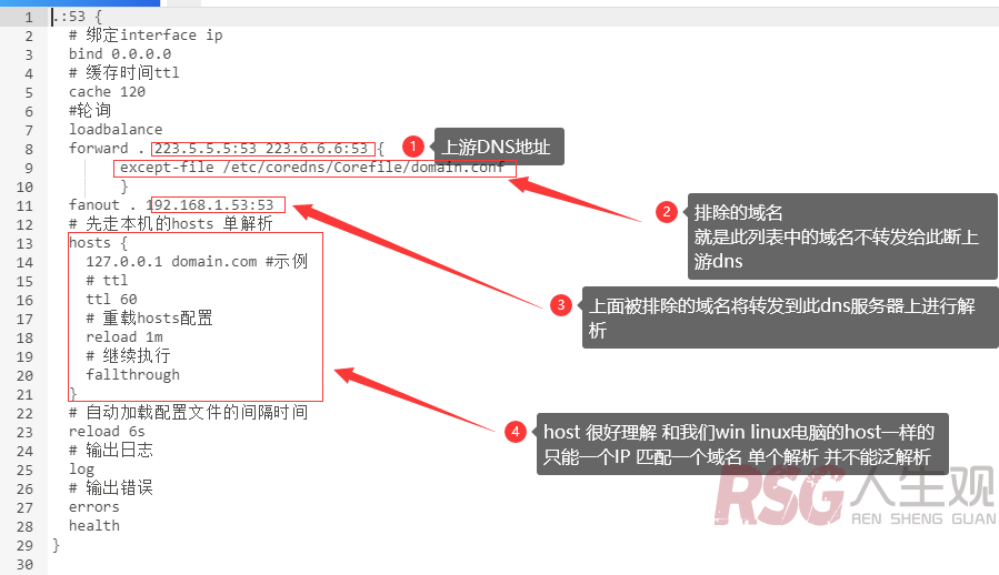 图片[3]-unRAID 搭建CoreDNS-RSG-人生观