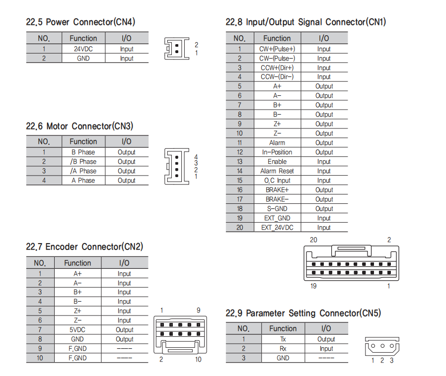 图片[21]-Voron 2.4 升级韩国S-SERVOII MINI 闭环电机坑记-RSG-人生观